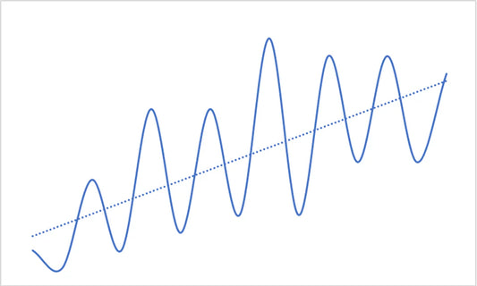 The Law of Regression: An Overview and Analysis