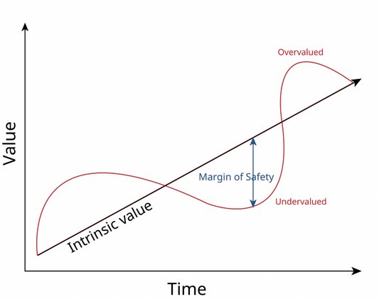 The Margin of Safety: Seth Klarman's Investment Philosophy