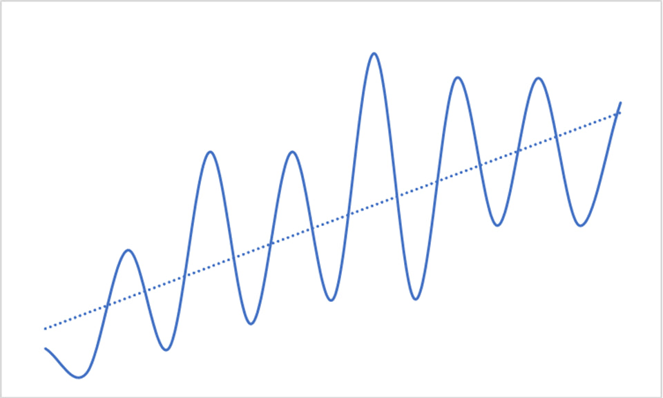 The Law of Regression: An Overview and Analysis